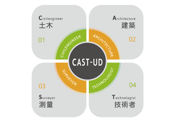 CAST-UD図